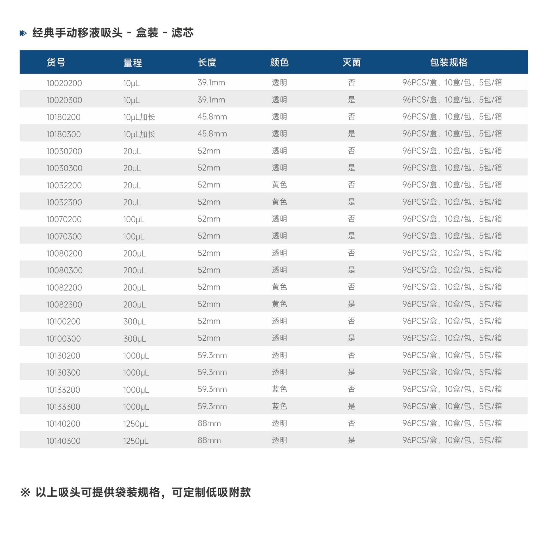 经典手动移液吸头 - Detail 2