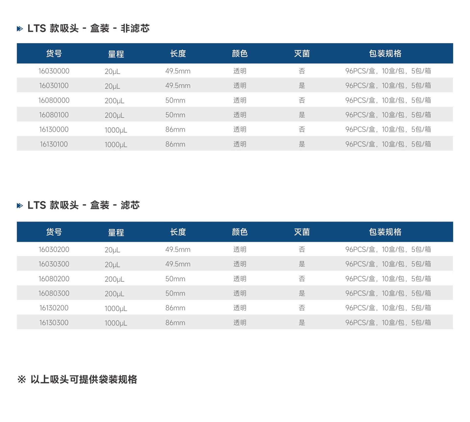 LTS 手动移液吸头 - Detail 2