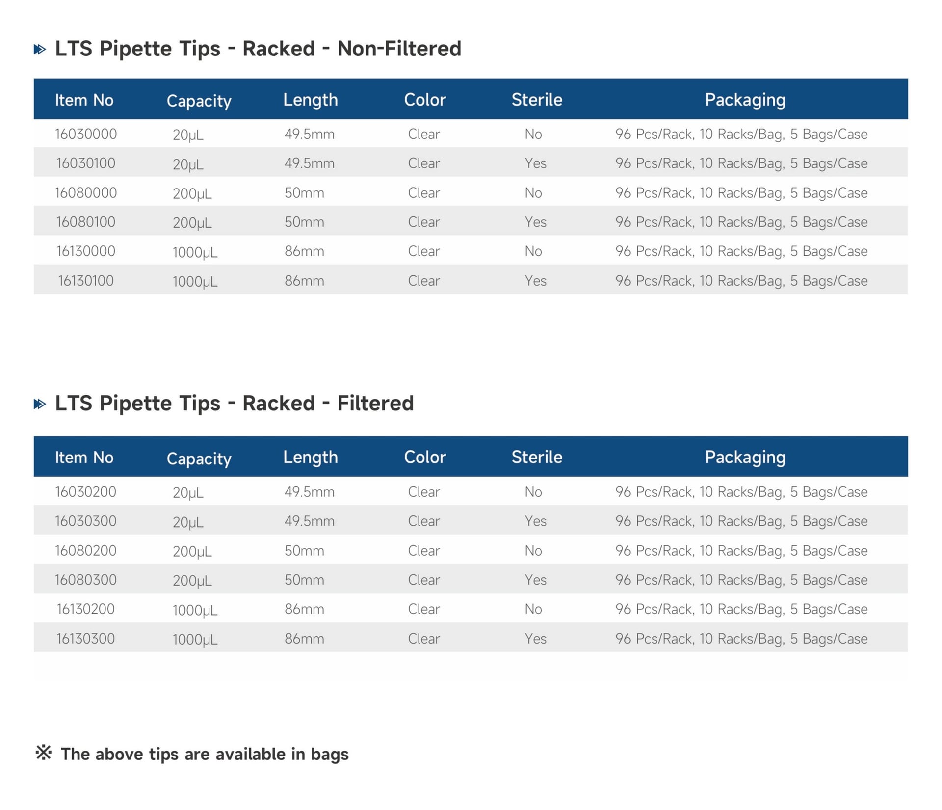 LTS Universal Fit Pipette Tips - Detail 2