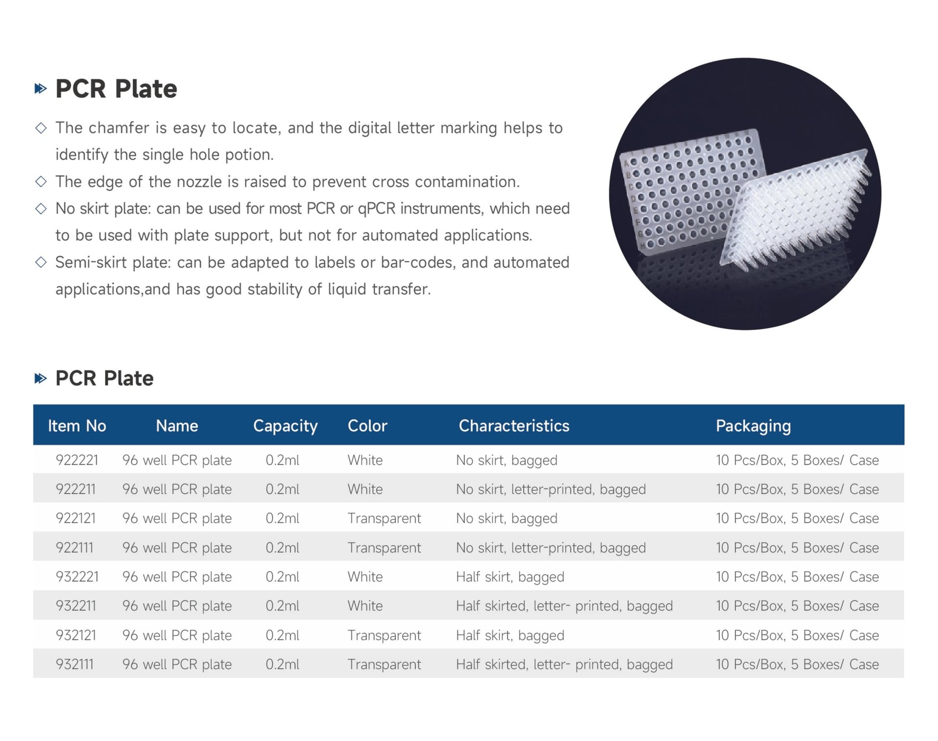 PCR Plate - Detail 1