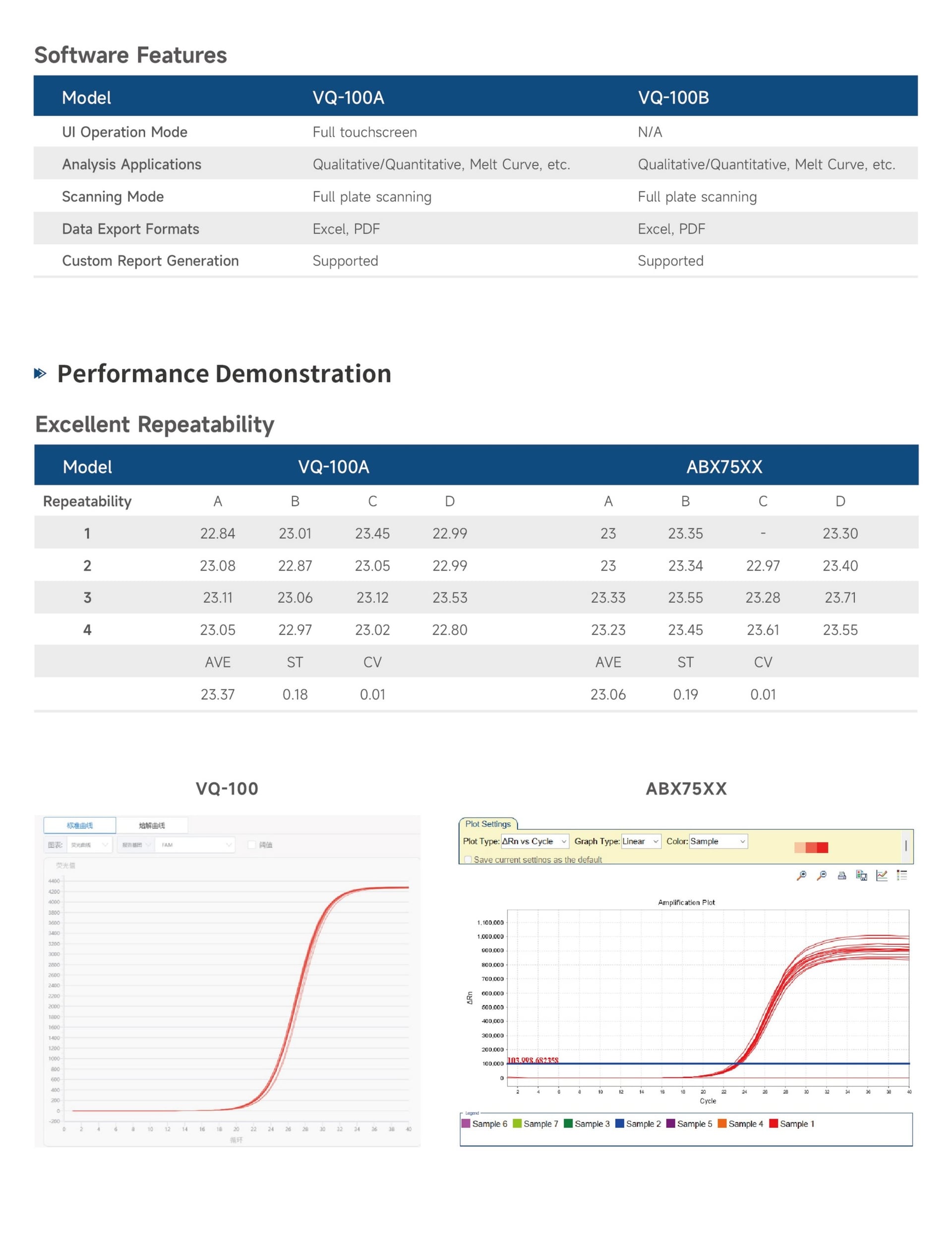 Real-time Fluorescence Quantitative PCR Analyzer VQ-100 - Detail 3