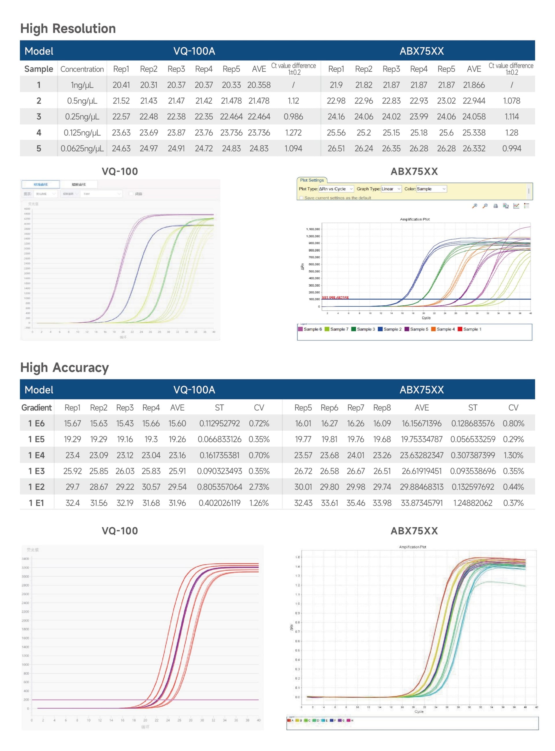 Real-time Fluorescence Quantitative PCR Analyzer VQ-100 - Detail 4