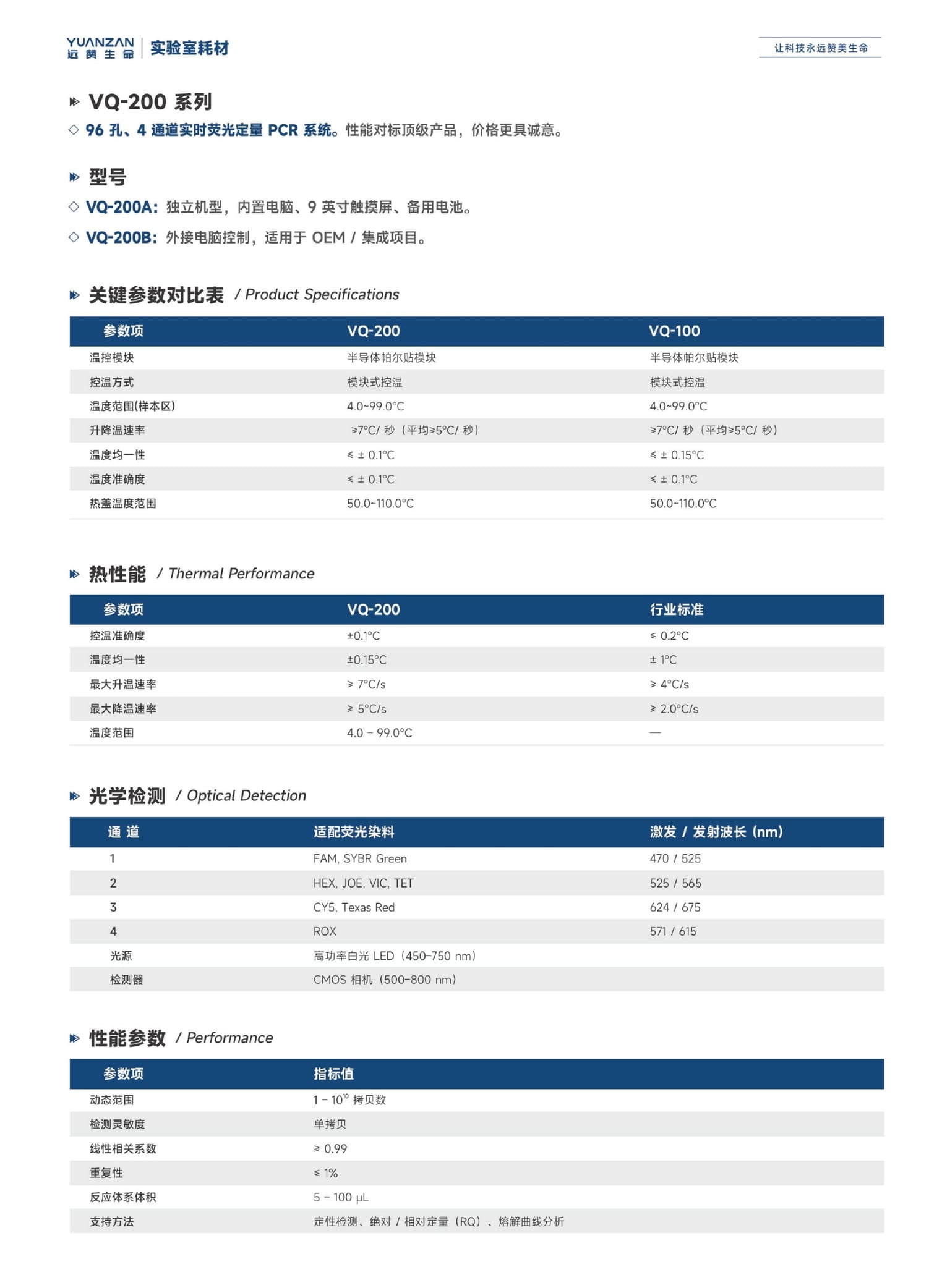 实时荧光定量PCR分析仪 VQ-200 - Detail 3