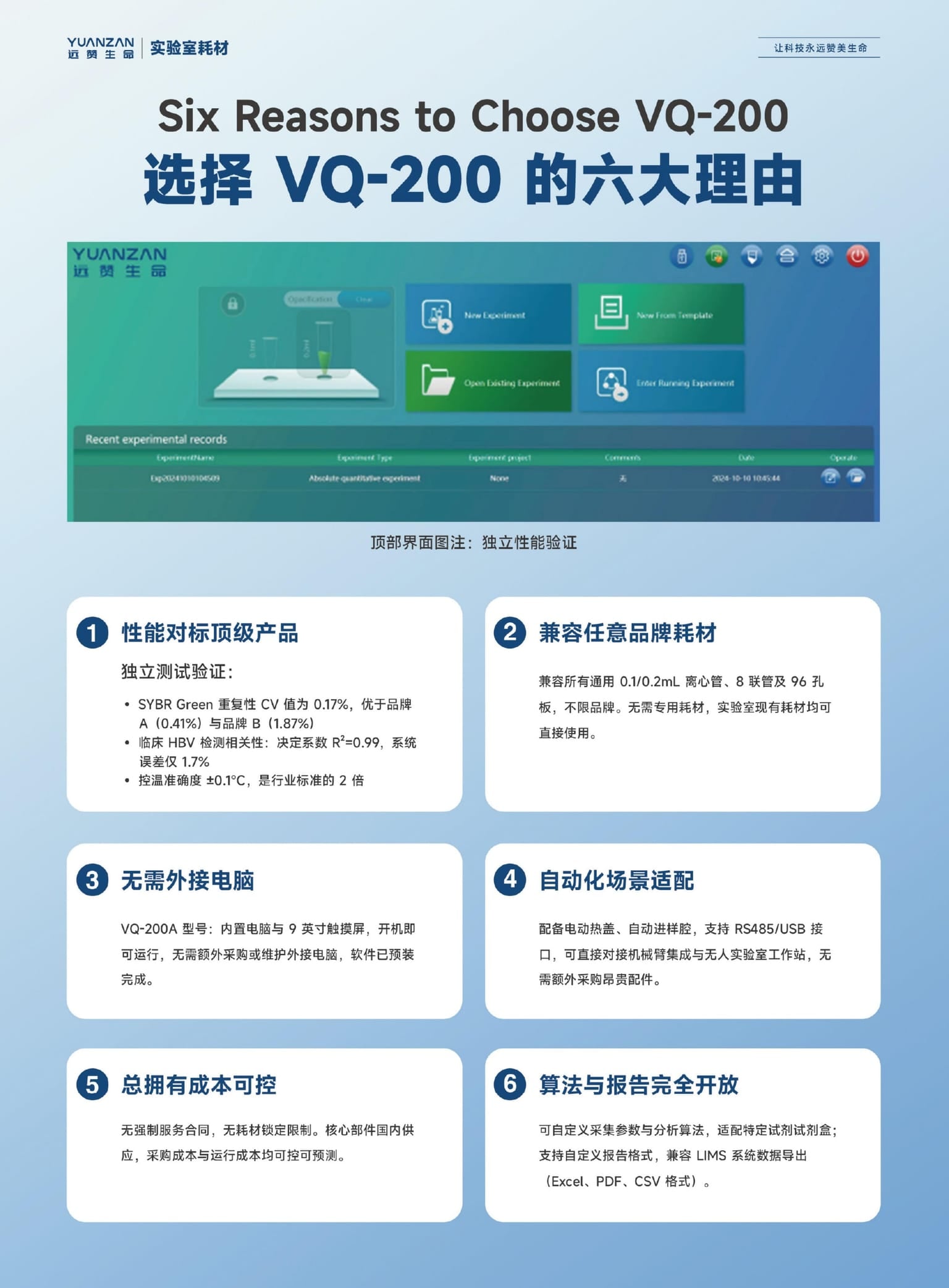 实时荧光定量PCR分析仪 VQ-200 - Detail 5