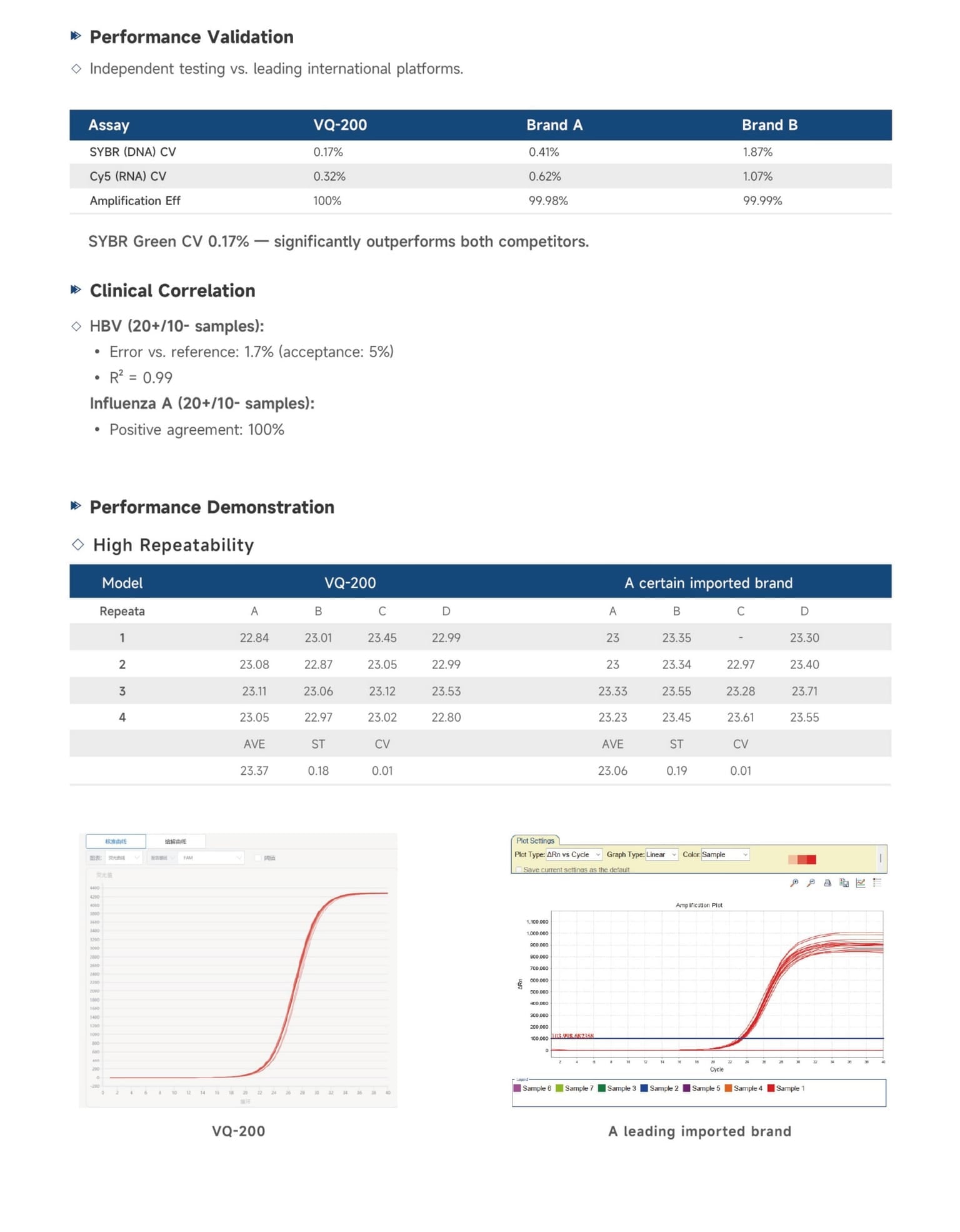 Real-time Fluorescence Quantitative PCR Analyzer VQ-200 - Detail 6