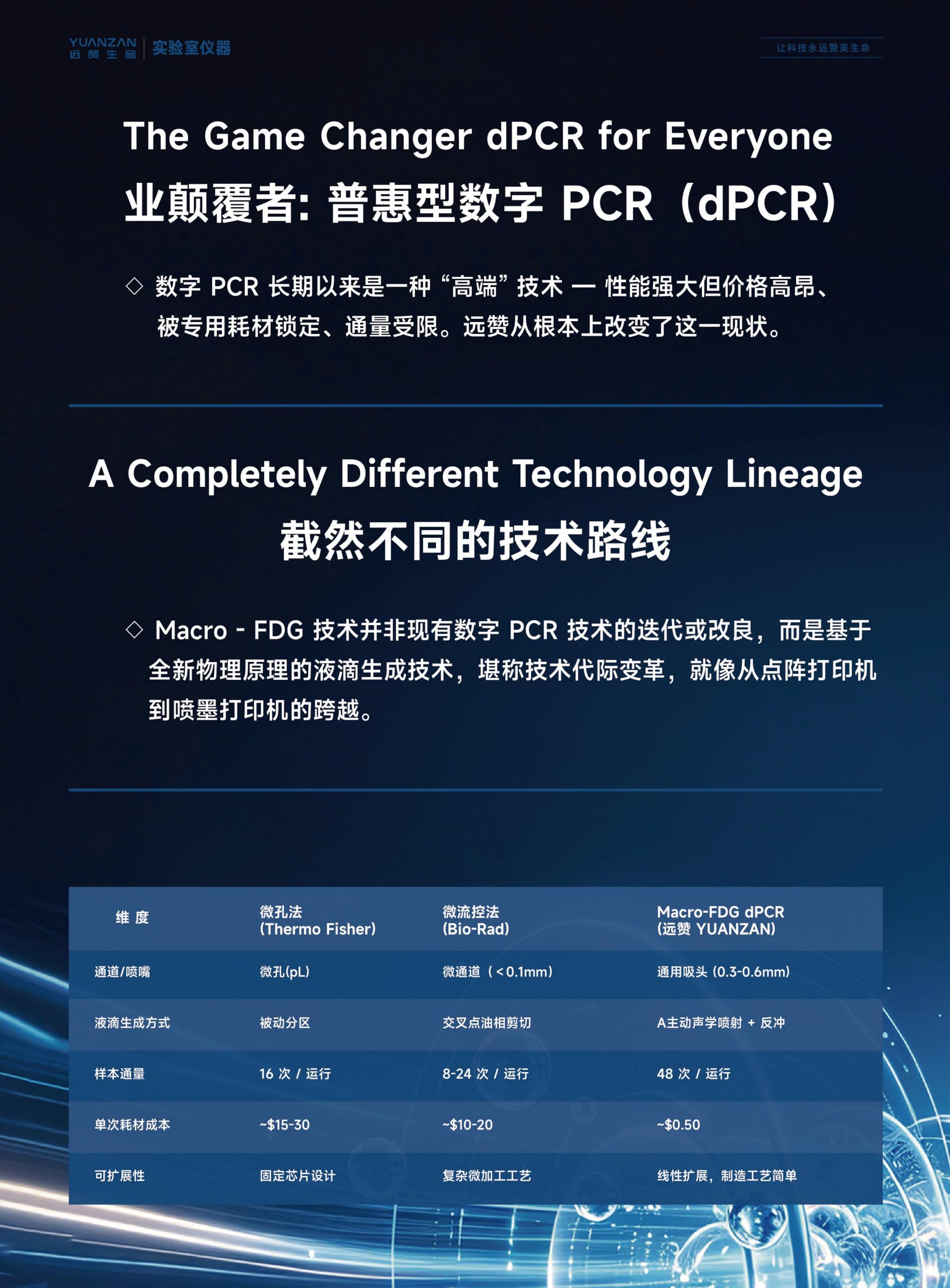 全自动数字PCR检测仪 ZY/VD-200系列 - Detail 2