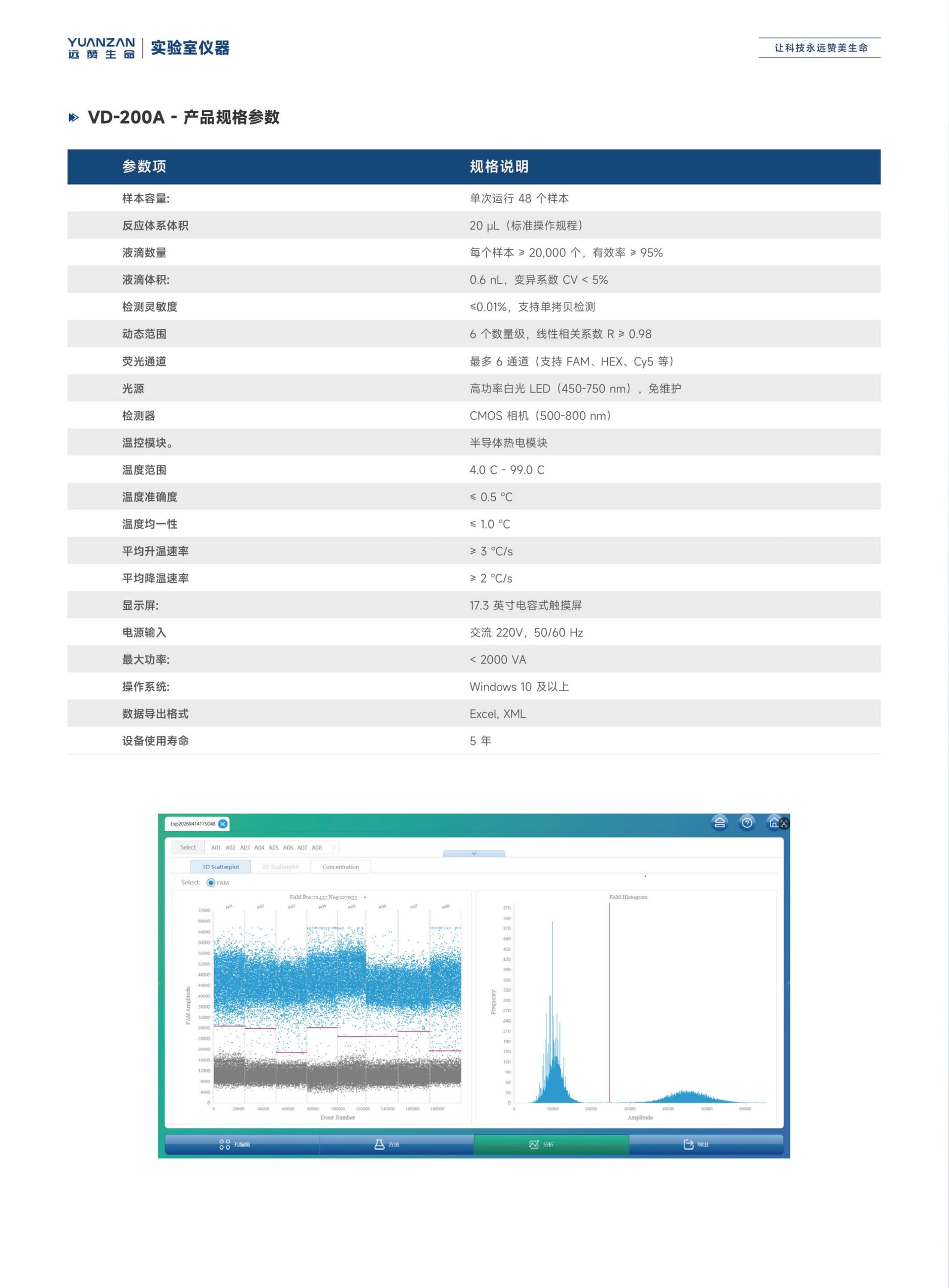 全自动数字PCR检测仪 ZY/VD-200系列 - Detail 6