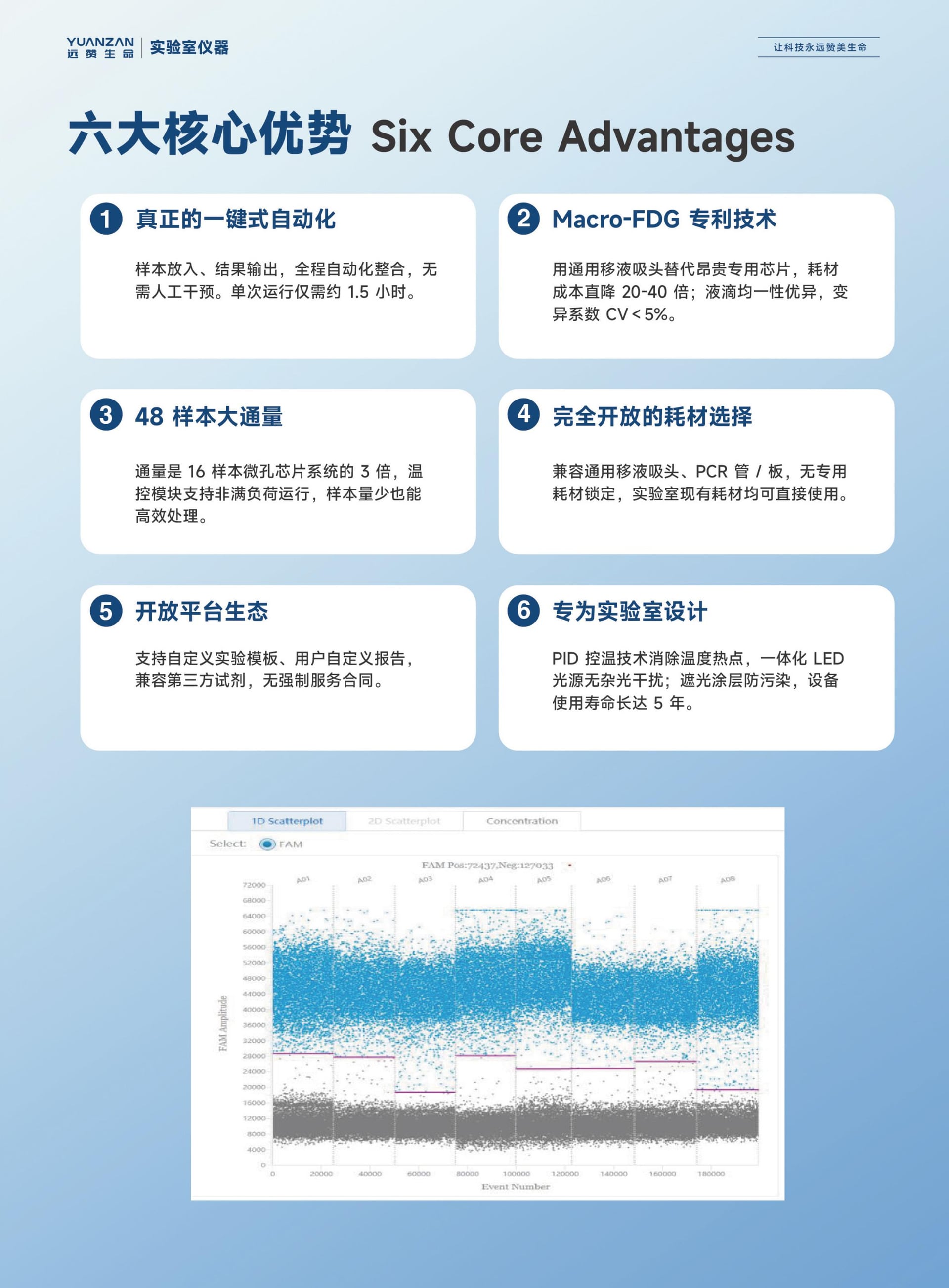 全自动数字PCR检测仪 ZY/VD-200系列 - Detail 7