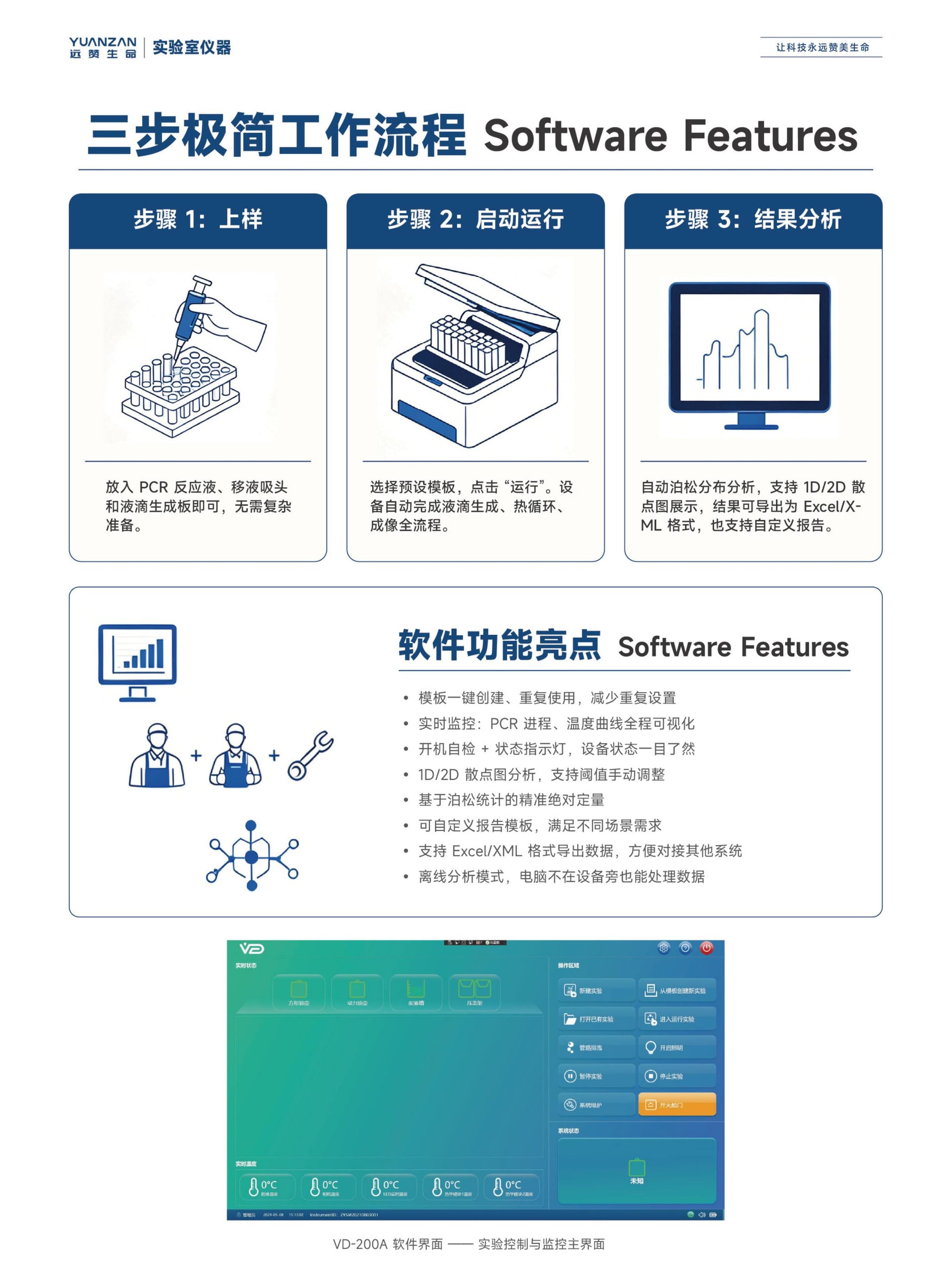 全自动数字PCR检测仪 ZY/VD-200系列 - Detail 8