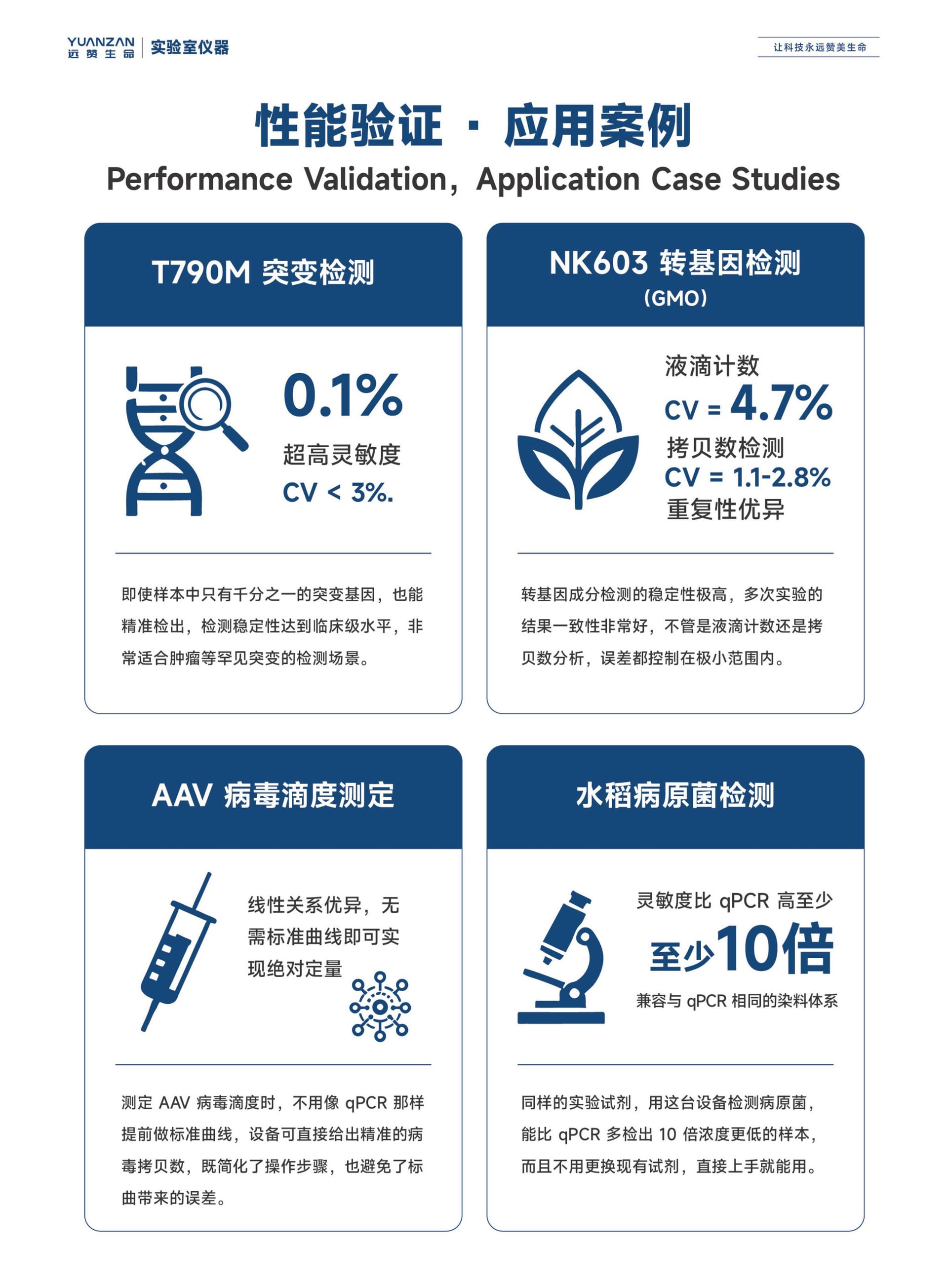 全自动数字PCR检测仪 ZY/VD-200系列 - Detail 9