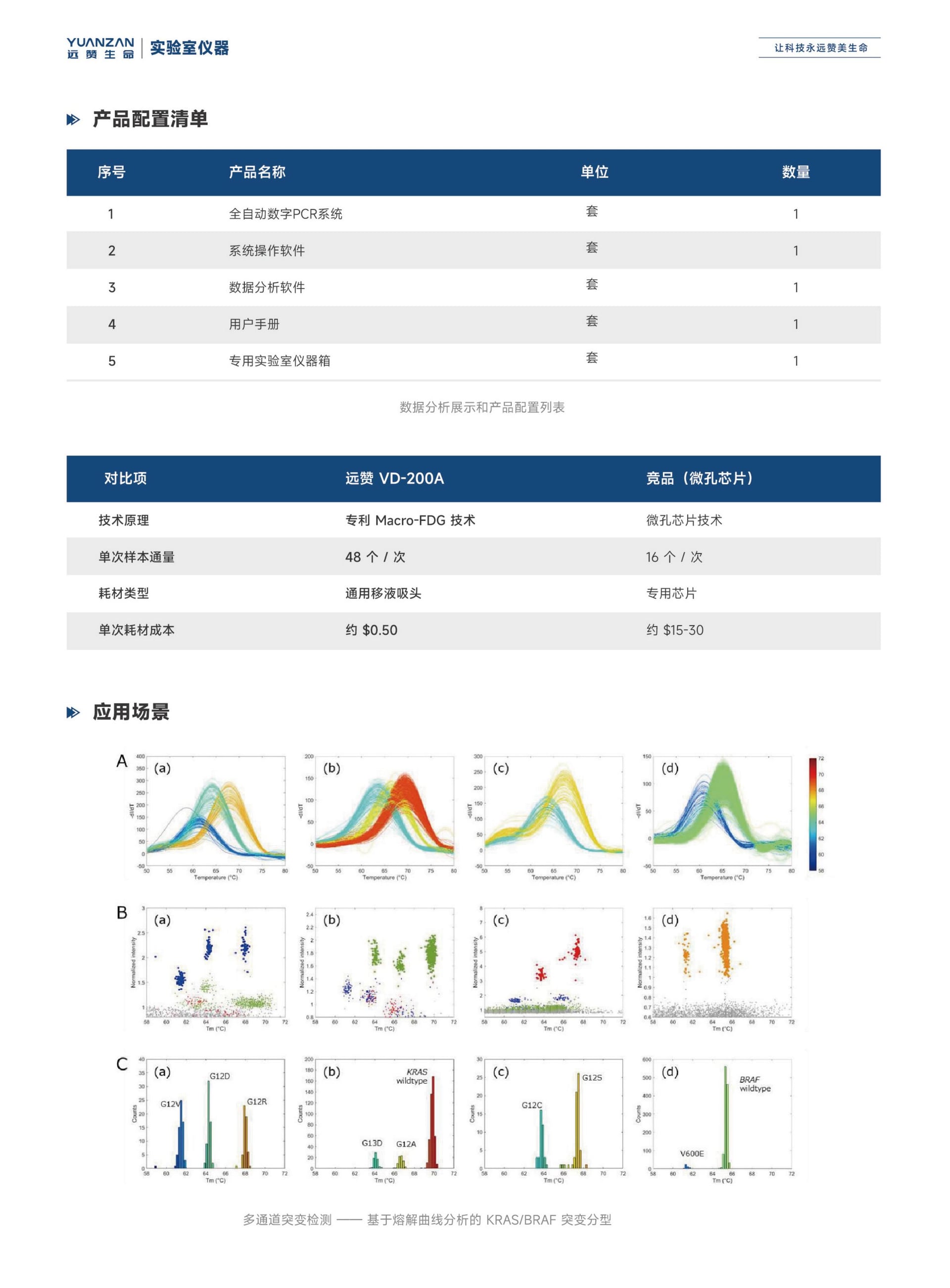 全自动数字PCR检测仪 ZY/VD-200系列 - Detail 11