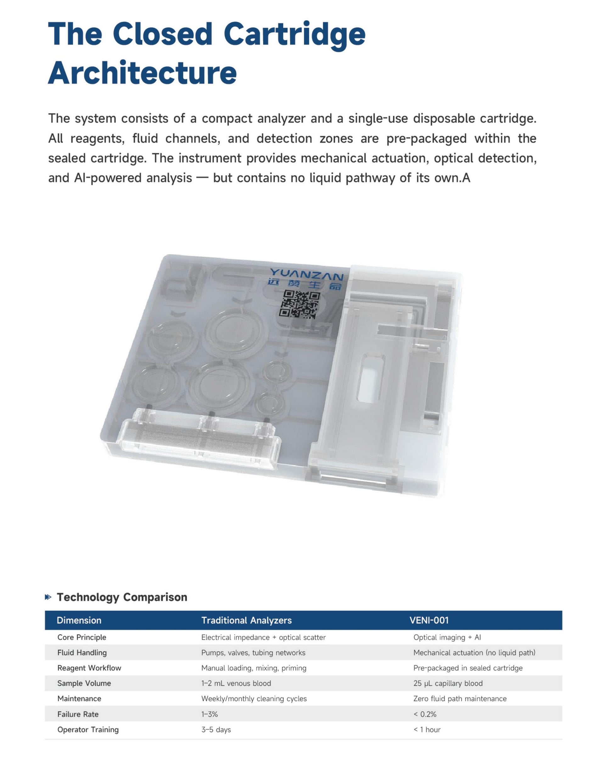 Fully Automated Hematology Analyzer - Detail 2